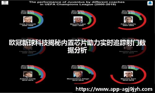 欧冠新球科技揭秘内置芯片助力实时追踪射门数据分析